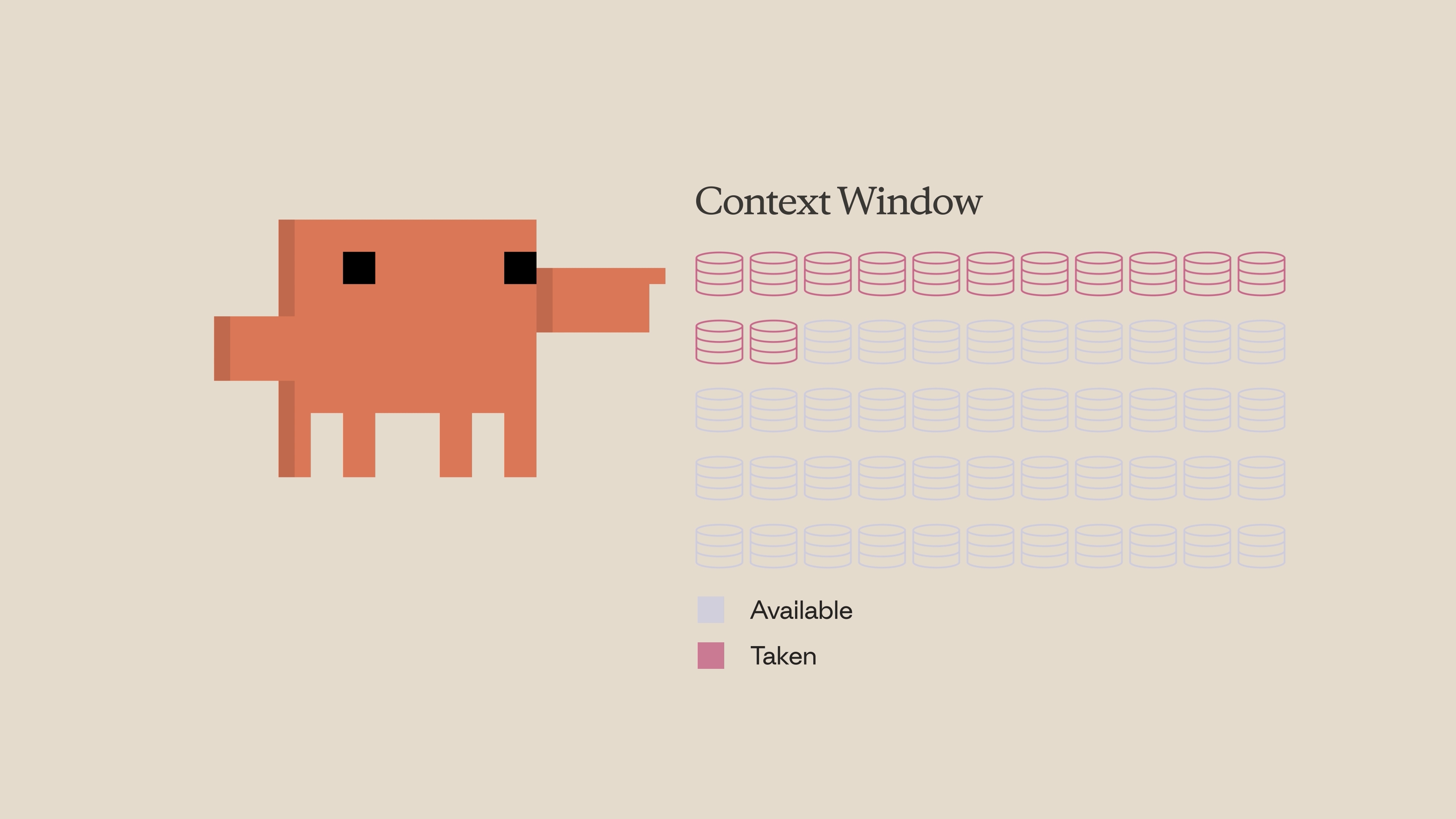 Diagram showing the context window as a grid of tokens &mdash; some taken, most available